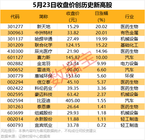 蓝莓市场外汇官网黄桶站改第一阶段接触网工程基本完成