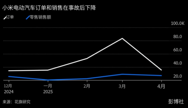 蓝莓市场外汇公司便民利民！黔西南州6月驾驶证测验安排计划表出炉